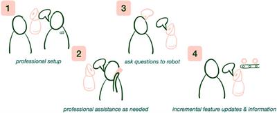 Personal Narratives in Technology Design: The Value of Sharing Older Adults’ Stories in the Design of Social Robots